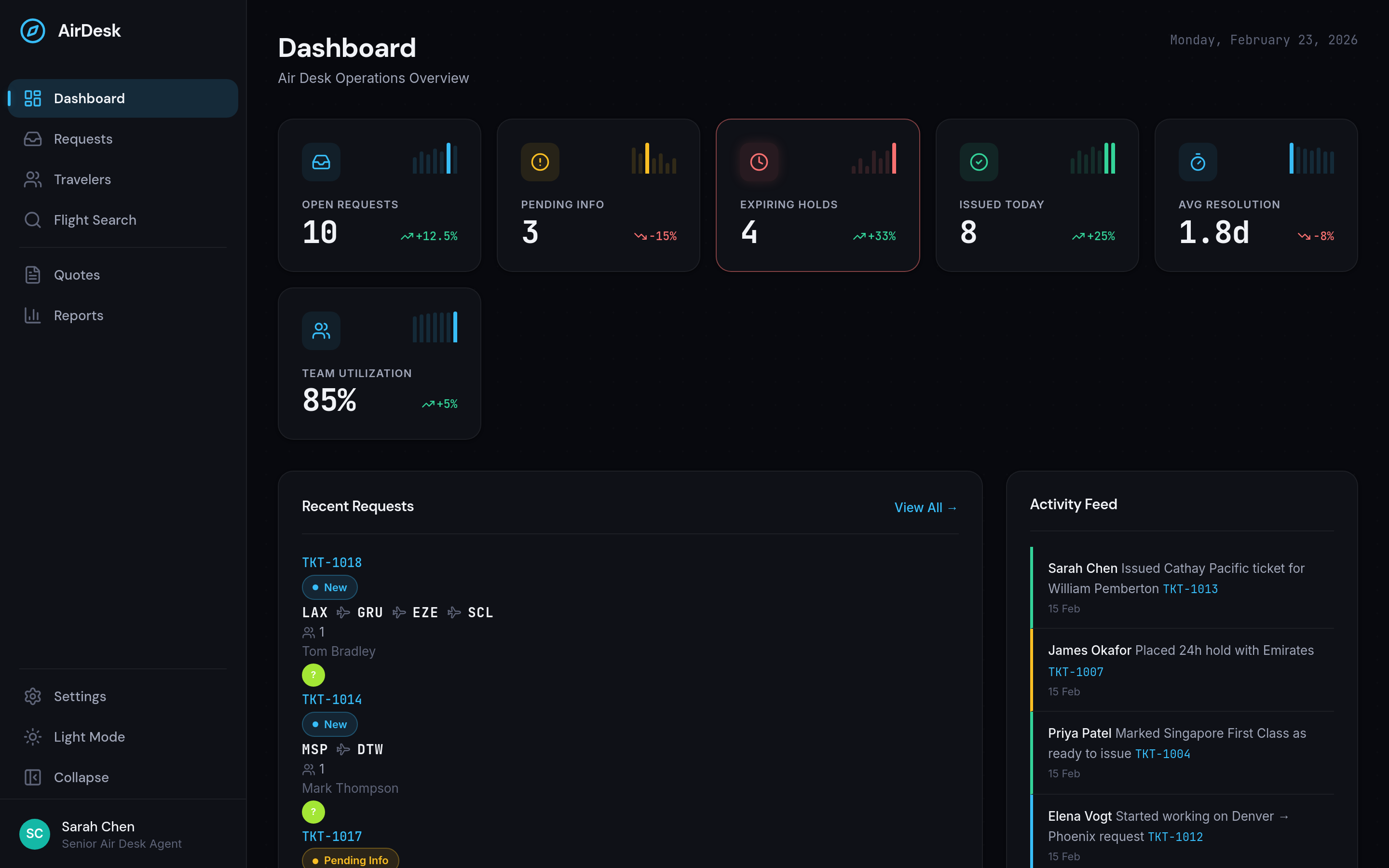 AirDesk Dashboard